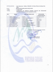 Struktur PPID Perumda Air Minum Pincuran Gadang