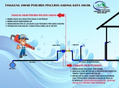 TANGGUNG JAWAB PERUMDA PINCURAN GADANG KOTA SOLOK