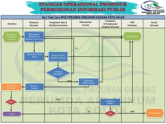 Alur Permohonan Informasi PPID