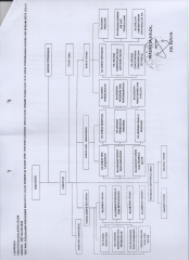 Struktur Organisasi PDAM Kota Solok